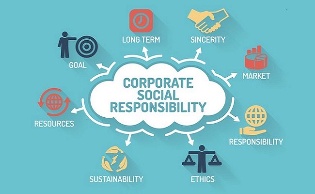 Corporate Social Responsibility, Echoasia