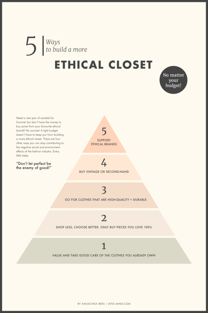 可持續衣櫥_5 Ways to build a more ethical closet (no matter your budget)
