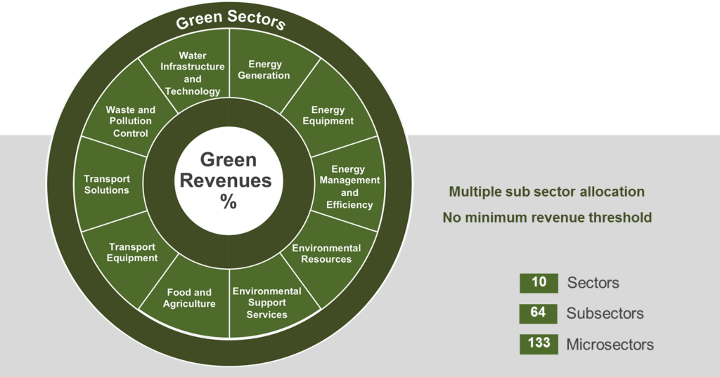 Green finance photo2